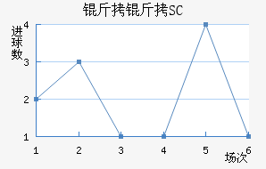 �˲�SC��������������