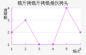 �����ǻ�ͷ��������������