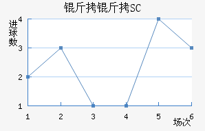 ��������SC��������������