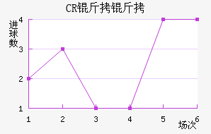 CR���޴��ؽ�������������