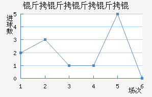 ��������ӽ�������������