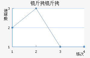 �յ½�������������