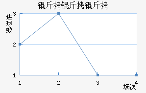 �����ؽ�������������