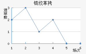 �ʸԽ�������������