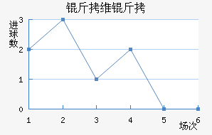 ��ά����������������