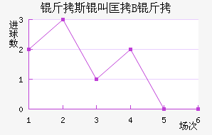 ��˹�п�����ӽ�������������