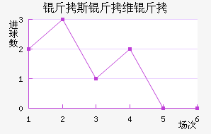 ��˹��ά����������������