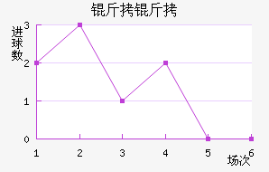 ���Ƚ�������������