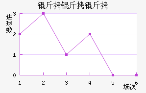 �����߽�������������