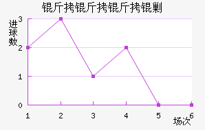 ƽ����������������