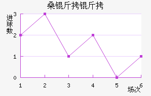 ɣ�����������������