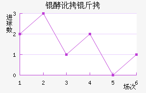 �Ͷ�������ӽ�������������