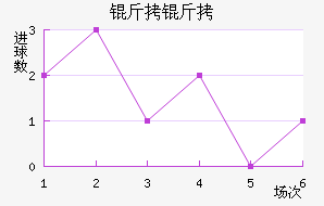 ������������������