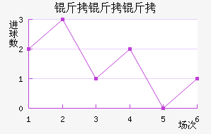 ����������������������