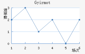 �������ؽ�������������