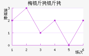 ÷���׽�������������