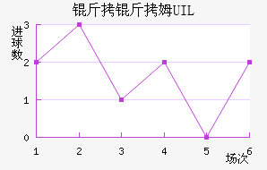 ����ķUIL��������������