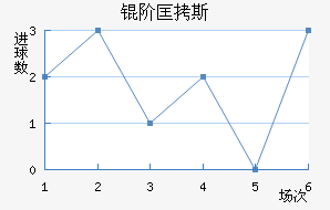 �׿�˹��ķ��������������