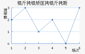 ���ÿ���˹��������������