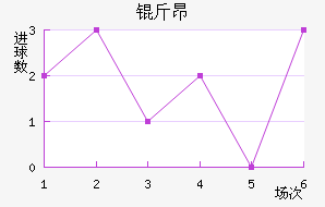 �ﰺ��������������