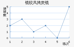 �Ϸ�̿˽�������������