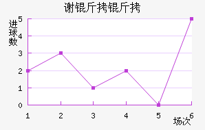 л�ƶ�����������������������