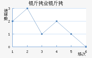 ���������ҵ��ӽ�������������