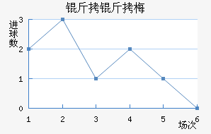 �ƴﲻ��÷ҵ��ӽ�������������