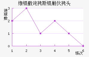 ά�ز�˹�˻�ͷ��������������