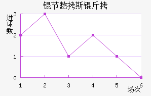 �ڱ�˹�Ͻ�������������