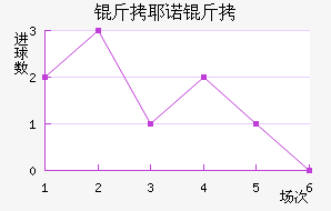 ��Үŵ�½�������������