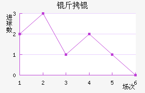 �����������������