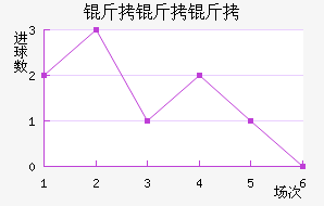 ������˹�ؿ��ٽ�������������