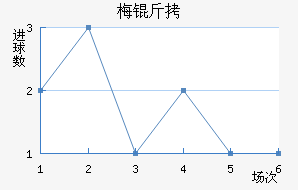 ÷����������������