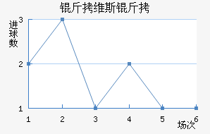 ��ά˹����������������