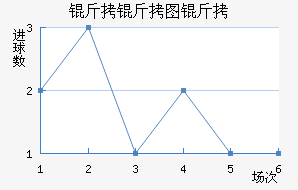 ����ͼ�½�������������