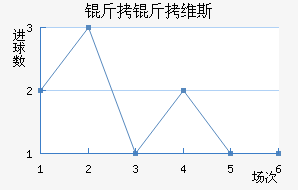 ����ά˹��������������