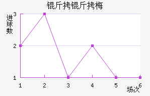 �ƴﲻ��÷��������������