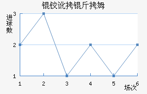 �µº�ķ��������������