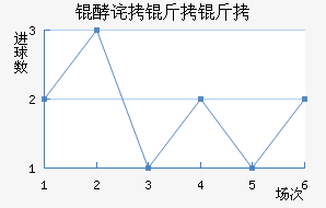 �Ͳ����ؽ�������������