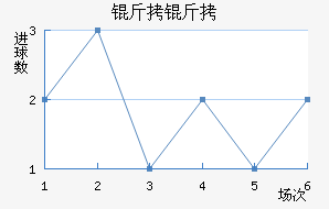 �����������������