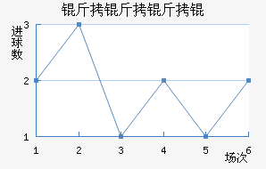 ������½�������������