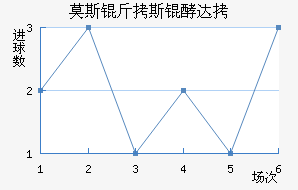 Ī˹��˹�ʹ��������������