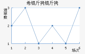 ϣ�����˹��������������
