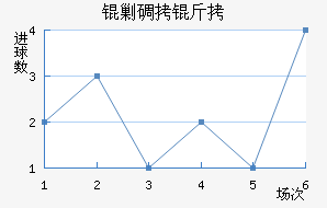 �˵�����������������