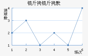 ����Ĭ��������������