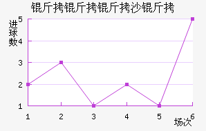 ������ɳ�׽�������������