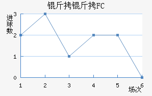 ����FC��������������