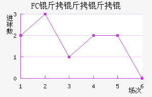 FC�������_��������������