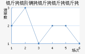 ���׵���������������������